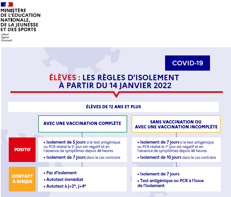 Les règles d’isolement à partir du 14 janvier 2022